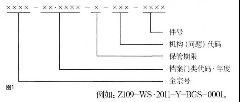 《归档文件整理规则》档号编制的原则与要求